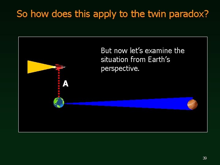 So how does this apply to the twin paradox? But now let’s examine the