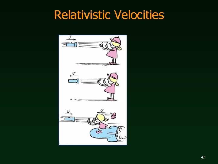 Relativistic Velocities 47 