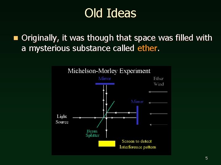 Old Ideas n Originally, it was though that space was filled with a mysterious