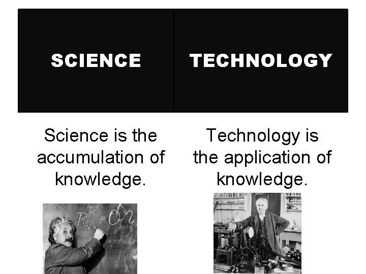 SCIENCE TECHNOLOGY Science is the accumulation of knowledge. Technology is the application of knowledge. SCIENCE TECHNOLOGY Science is the accumulation of knowledge. Technology is the application of knowledge.