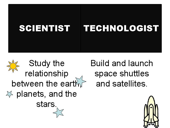SCIENTIST TECHNOLOGIST Study the relationship between the earth, planets, and the stars. Build and SCIENTIST TECHNOLOGIST Study the relationship between the earth, planets, and the stars. Build and