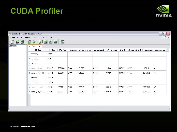 CUDA Profiler © NVIDIA Corporation 2009 