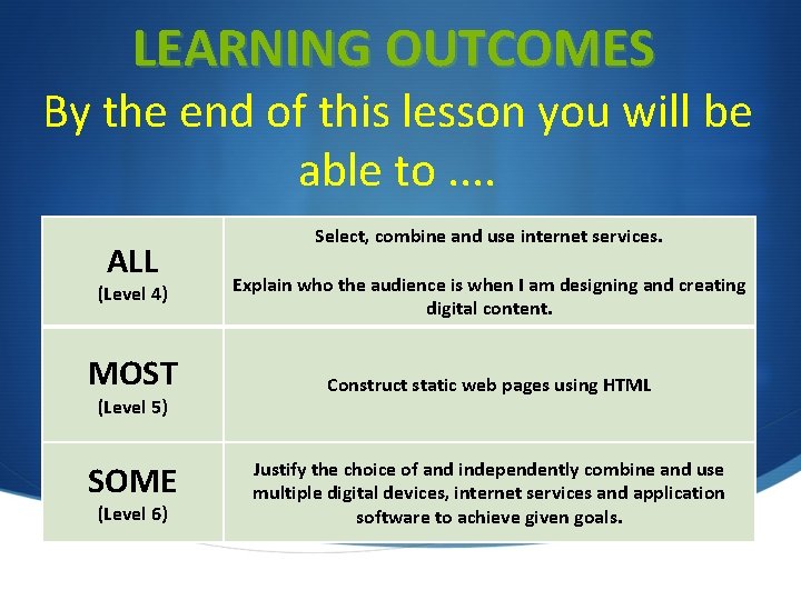 LEARNING OUTCOMES By the end of this lesson you will be able to. . LEARNING OUTCOMES By the end of this lesson you will be able to. .
