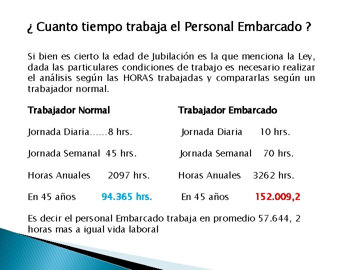 ¿ Cuanto tiempo trabaja el Personal Embarcado ? Si bien es cierto la edad