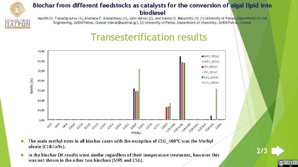 Biochar from different feedstocks as catalysts for the conversion of algal lipid into biodiesel