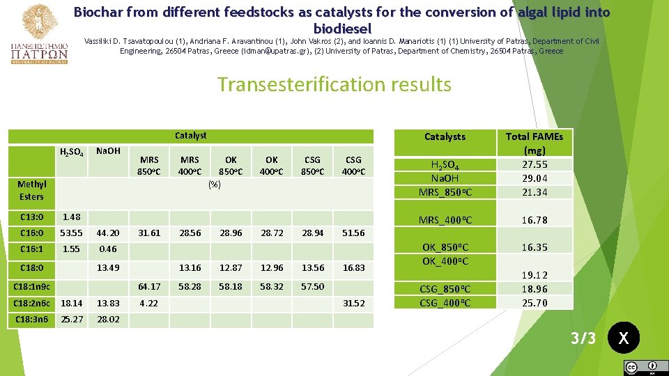 Biochar from different feedstocks as catalysts for the conversion of algal lipid into biodiesel