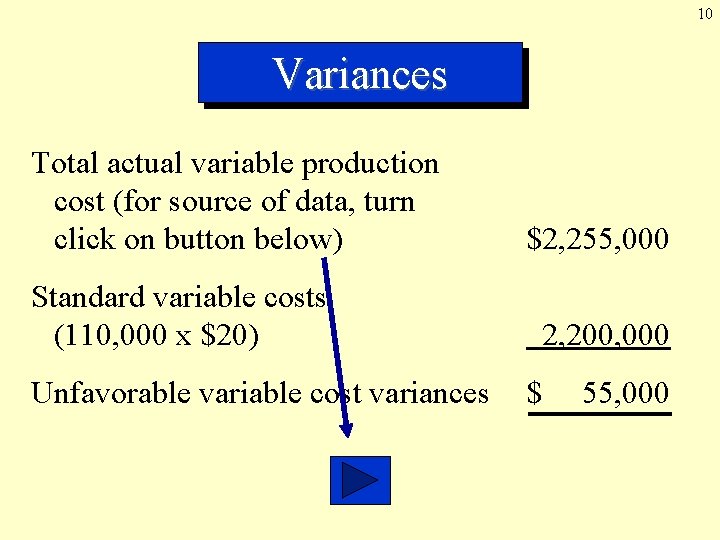10 Variances Total actual variable production cost (for source of data, turn click on 10 Variances Total actual variable production cost (for source of data, turn click on
