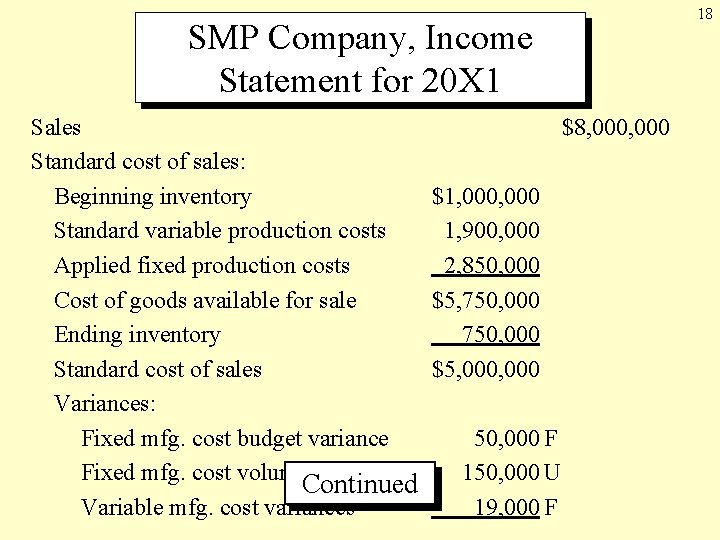 SMP Company, Income Statement for 20 X 1 Sales $8, 000 Standard cost of SMP Company, Income Statement for 20 X 1 Sales $8, 000 Standard cost of