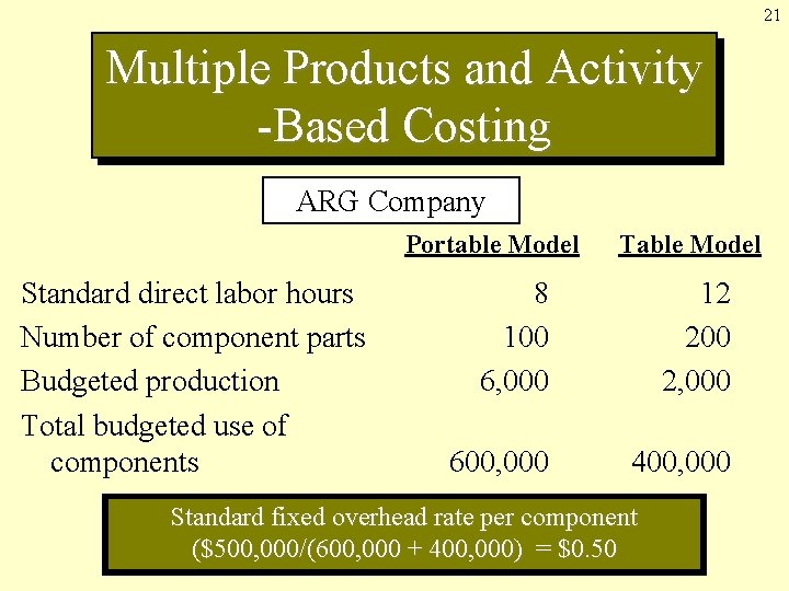 21 Multiple Products and Activity -Based Costing ARG Company Portable Model Standard direct labor 21 Multiple Products and Activity -Based Costing ARG Company Portable Model Standard direct labor