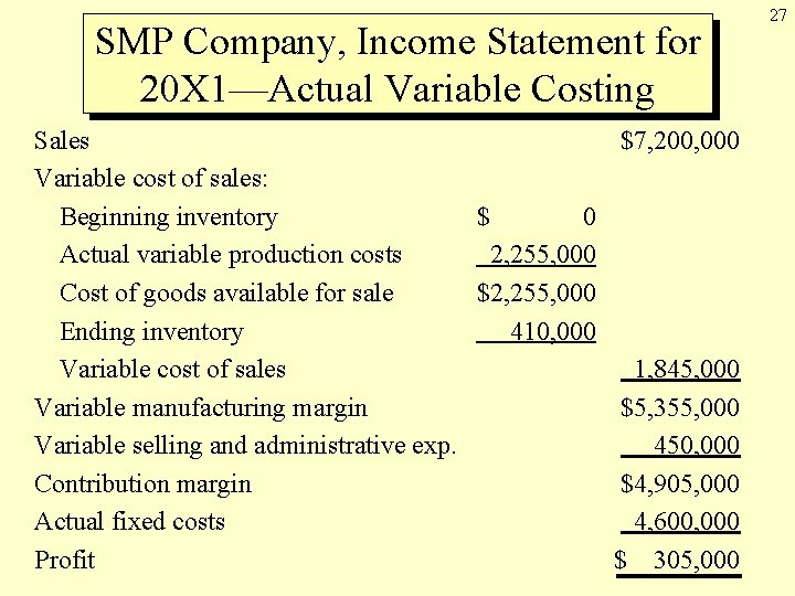 SMP Company, Income Statement for 20 X 1—Actual Variable Costing Sales $7, 200, 000 SMP Company, Income Statement for 20 X 1—Actual Variable Costing Sales $7, 200, 000