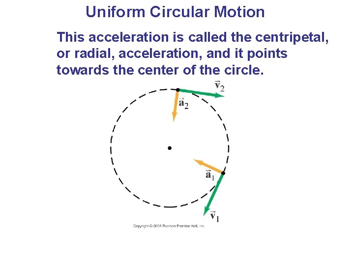Uniform Circular Motion This acceleration is called the centripetal, or radial, acceleration, and it