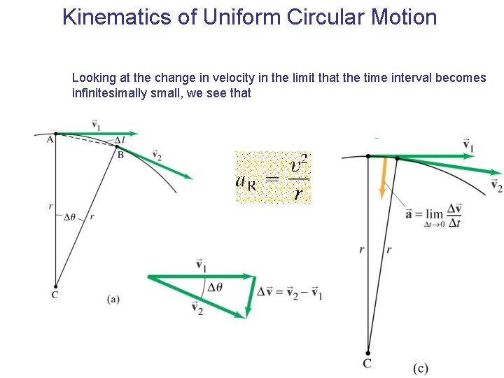 Kinematics of Uniform Circular Motion Looking at the change in velocity in the limit