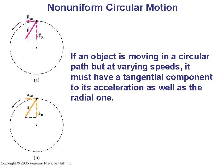Nonuniform Circular Motion If an object is moving in a circular path but at