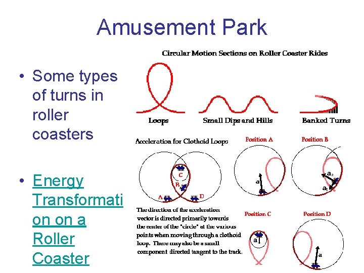 Amusement Park • Some types of turns in roller coasters • Energy Transformati on