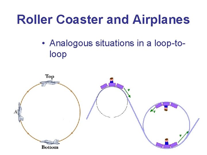 Roller Coaster and Airplanes • Analogous situations in a loop-toloop 