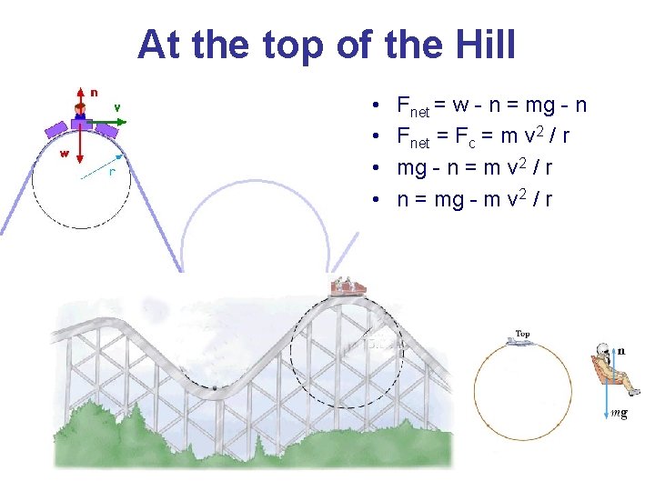 At the top of the Hill • • Fnet = w - n =