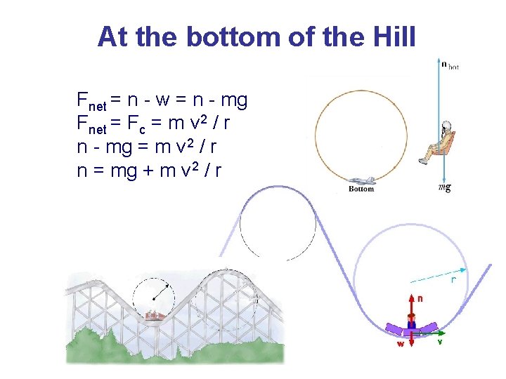 At the bottom of the Hill Fnet = n - w = n -