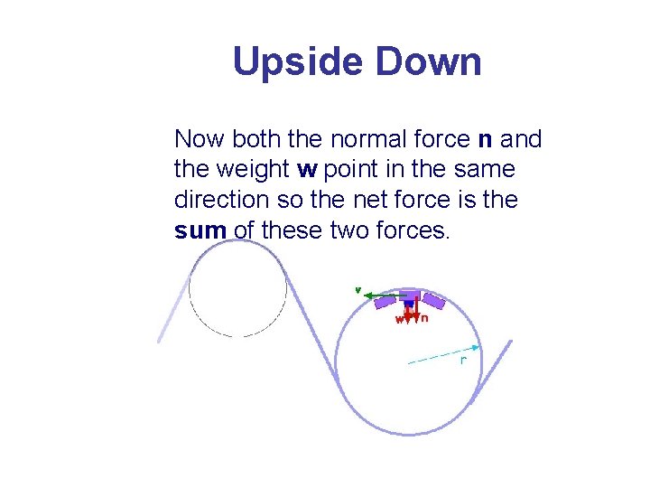 Upside Down Now both the normal force n and the weight w point in