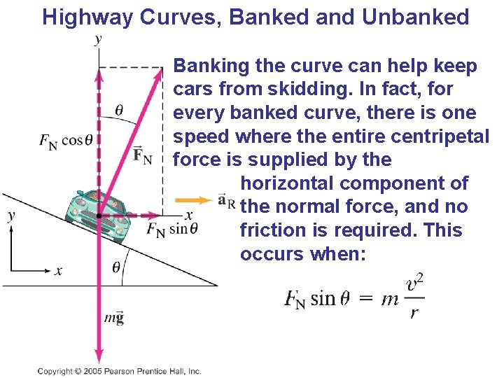 Highway Curves, Banked and Unbanked Banking the curve can help keep cars from skidding.
