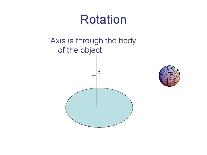Rotation Axis is through the body of the object 