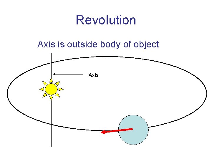 Revolution Axis is outside body of object Axis 
