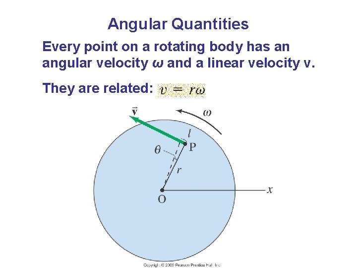 Angular Quantities Every point on a rotating body has an angular velocity ω and