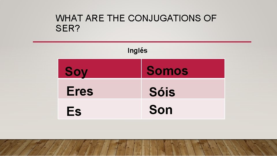 WHAT ARE THE CONJUGATIONS OF SER? Inglés Soy Somos Eres Sóis Son Es 