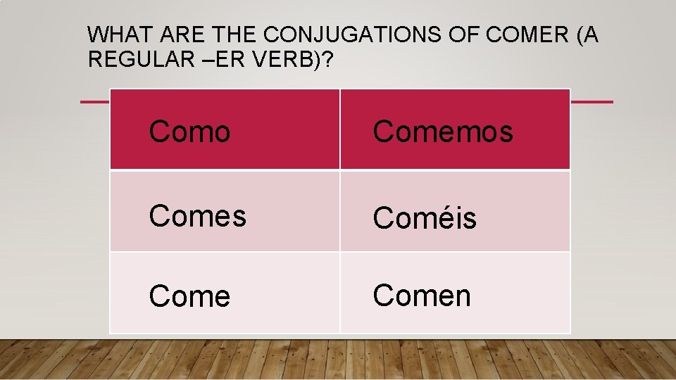 WHAT ARE THE CONJUGATIONS OF COMER (A REGULAR –ER VERB)? Como Comemos Comes Coméis