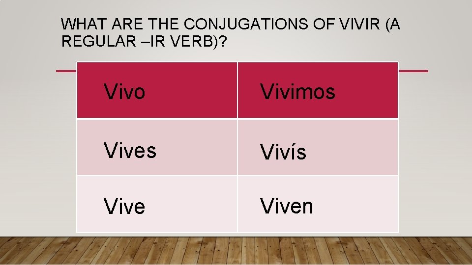 WHAT ARE THE CONJUGATIONS OF VIVIR (A REGULAR –IR VERB)? Vivo Vivimos Vives Vivís