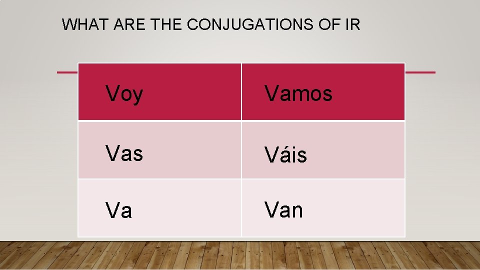 WHAT ARE THE CONJUGATIONS OF IR Voy Vamos Vas Váis Va Van 