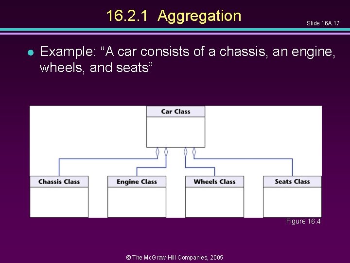 16. 2. 1 Aggregation l Slide 16 A. 17 Example: “A car consists of 16. 2. 1 Aggregation l Slide 16 A. 17 Example: “A car consists of