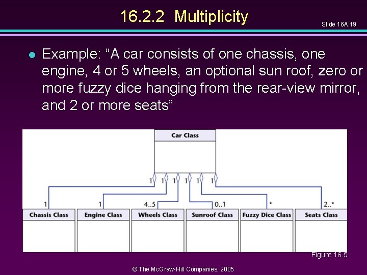 16. 2. 2 Multiplicity l Slide 16 A. 19 Example: “A car consists of 16. 2. 2 Multiplicity l Slide 16 A. 19 Example: “A car consists of