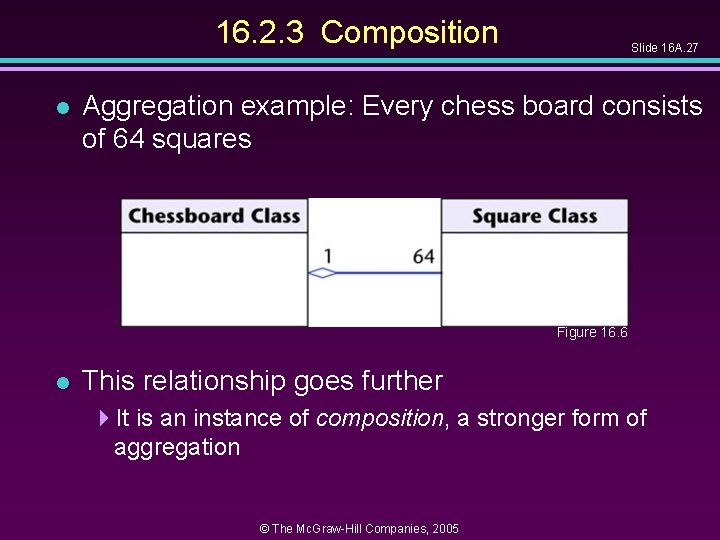 16. 2. 3 Composition l Slide 16 A. 27 Aggregation example: Every chess board 16. 2. 3 Composition l Slide 16 A. 27 Aggregation example: Every chess board