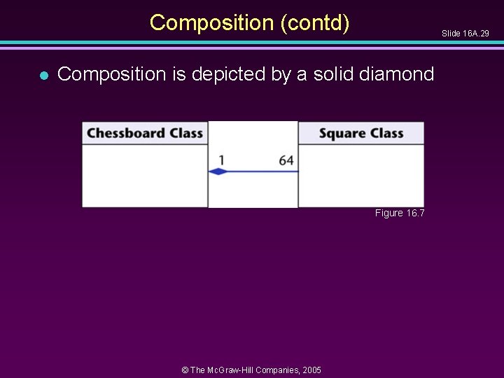 Composition (contd) l Slide 16 A. 29 Composition is depicted by a solid diamond Composition (contd) l Slide 16 A. 29 Composition is depicted by a solid diamond