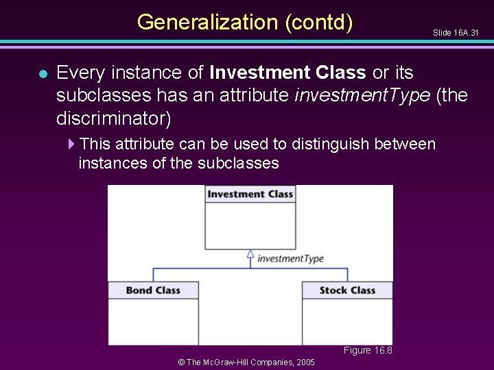 Generalization (contd) l Slide 16 A. 31 Every instance of Investment Class or its Generalization (contd) l Slide 16 A. 31 Every instance of Investment Class or its