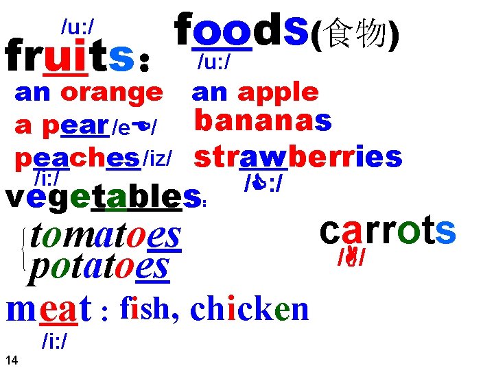 food. S(食物) fruits： /u: / an orange an apple a pear /e / bananas