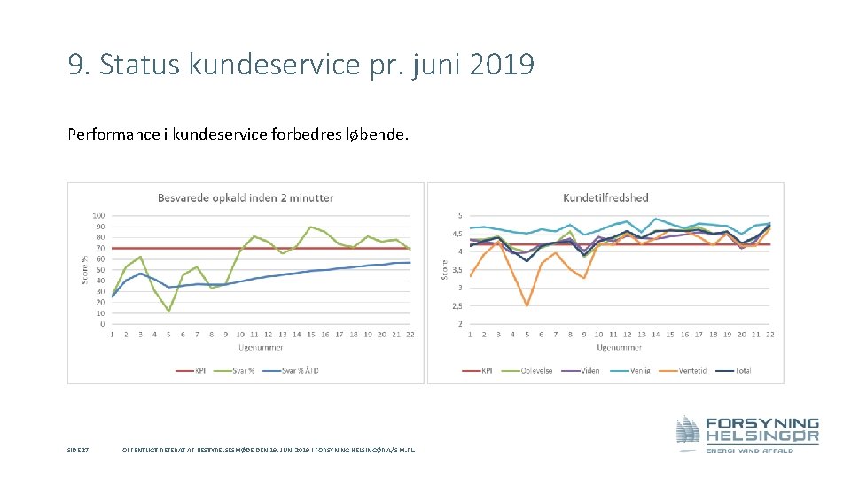 9. Status kundeservice pr. juni 2019 Performance i kundeservice forbedres løbende. SIDE 27 OFFENTLIGT