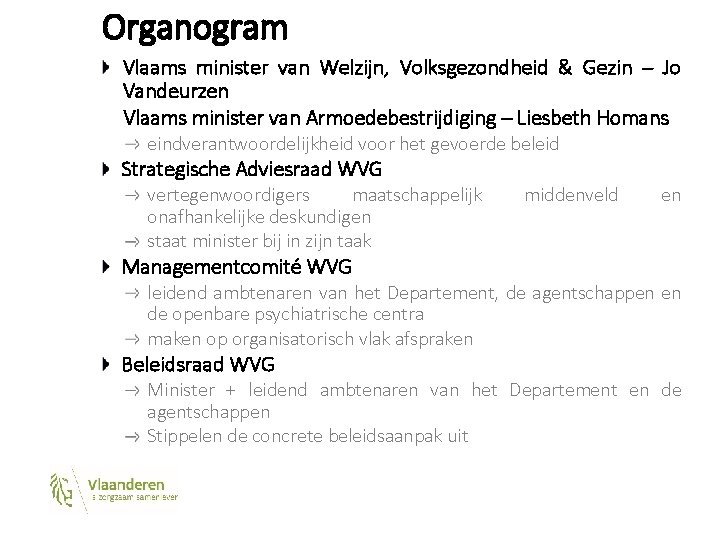 Organogram Vlaams minister van Welzijn, Volksgezondheid & Gezin – Jo Vandeurzen Vlaams minister van