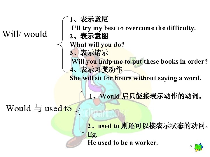 Will/ would 1、表示意愿 I’ll try my best to overcome the difficulty. 2、表示意图 What will