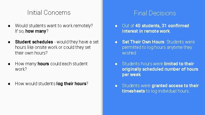 Initial Concerns Final Decisions ● Would students want to work remotely? If so, how