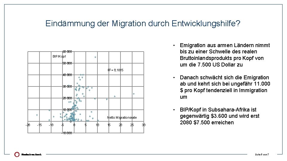 Eindämmung der Migration durch Entwicklungshilfe? • Emigration aus armen Ländern nimmt bis zu einer