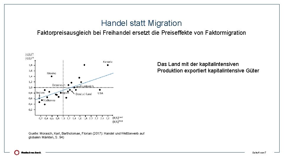 Handel statt Migration Faktorpreisausgleich bei Freihandel ersetzt die Preiseffekte von Faktormigration Das Land mit