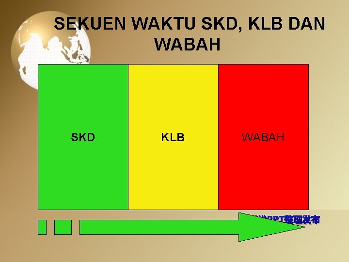 SEKUEN WAKTU SKD, KLB DAN WABAH SKD KLB WABAH 无忧PPT整理发布 