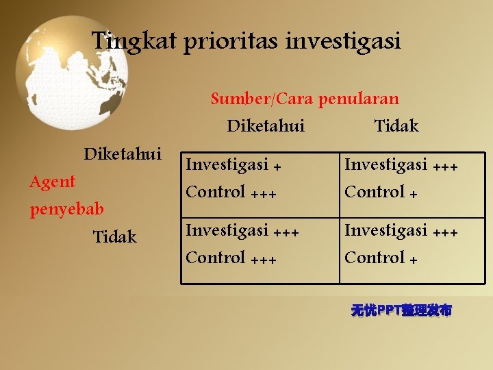 Tingkat prioritas investigasi Diketahui Agent penyebab Tidak Sumber/Cara penularan Diketahui Tidak Investigasi + Control