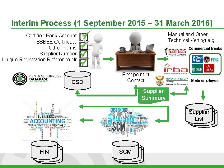 Interim Process (1 September 2015 – 31 March 2016) Manual and Other Technical Vetting