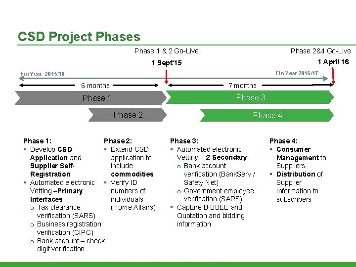 CSD Project Phases Phase 1 & 2 Go-Live Phase 2&4 Go-Live 1 April 16