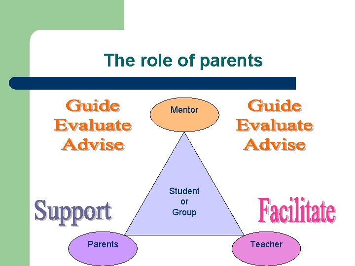 The role of parents Mentor Student or Group Parents Teacher 