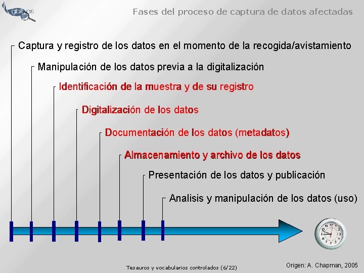 Fases del proceso de captura de datos afectadas Captura y registro de los datos