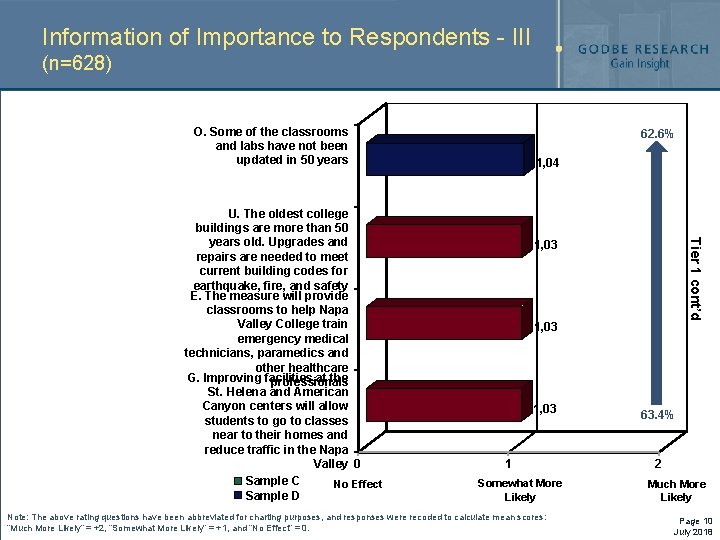 Information of Importance to Respondents - III (n=628) O. Some of the classrooms and Information of Importance to Respondents - III (n=628) O. Some of the classrooms and