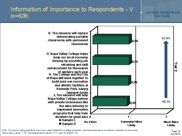Information of Importance to Respondents - V (n=628) K. The measure will replace deteriorating Information of Importance to Respondents - V (n=628) K. The measure will replace deteriorating
